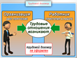 Вводный инструктаж по охране труда - Мобильный комплекс для обучения, инструктажа и контроля знаний по охране труда, пожарной и промышленной безопасности - Учебный материал - Вводный инструктаж - Магазин кабинетов по охране труда "Охрана труда и Техника Безопасности"